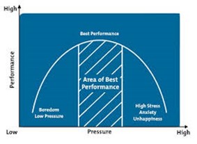 area of best performance graphic